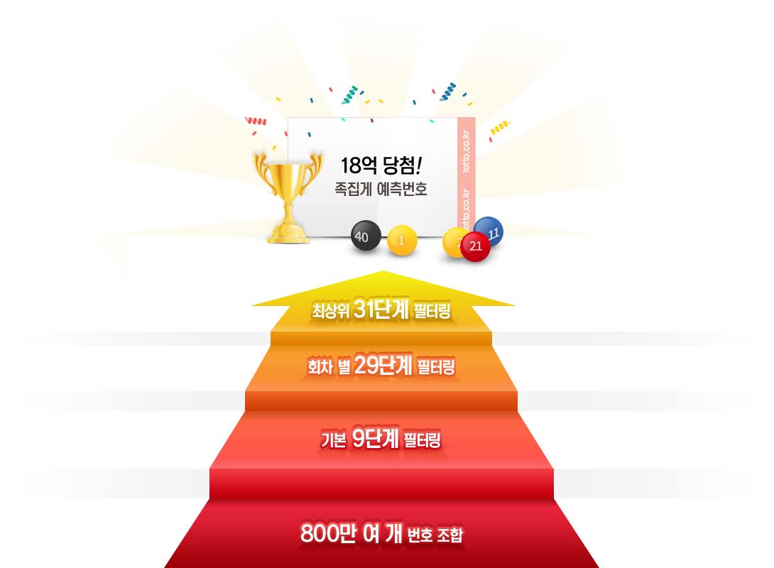 800만 여개 번호 조합, 기본 9단계 필터링, 회차 별 29단계 필터링, 최상위 31단계 필터링