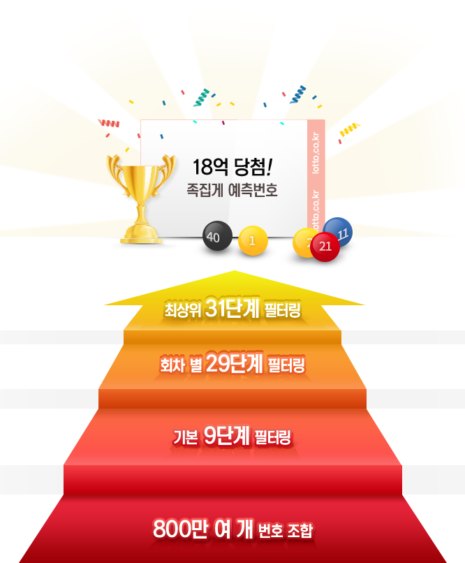 800만 여개 번호 조합, 기본 9단계 필터링, 회차 별 29단계 필터링, 최상위 31단계 필터링